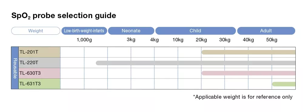 image resusable probes 05