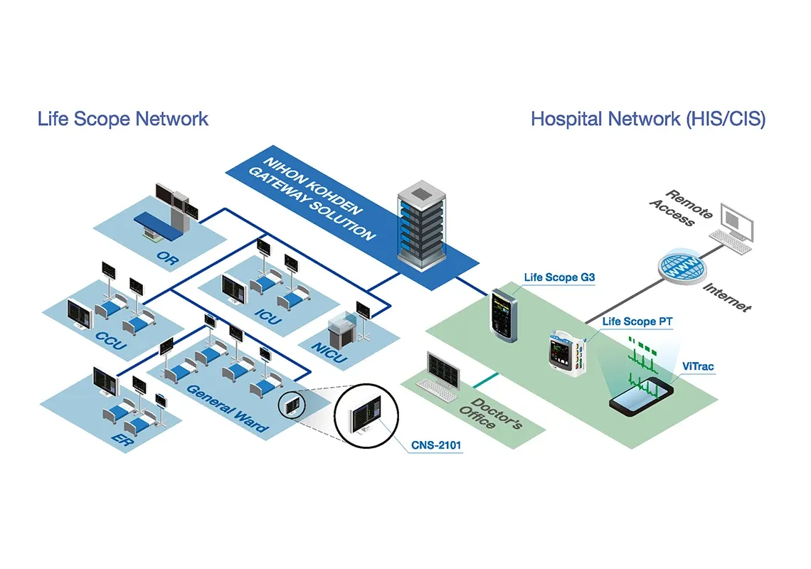 Central Monitor CNS-2101 image 05